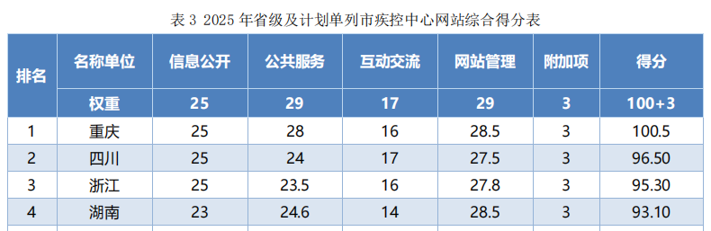 测评排名.png